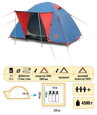 Туристическая палатка Sol Wonder 3+ купить